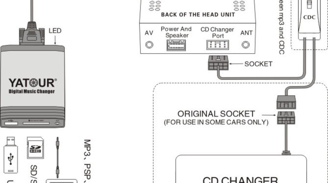 DMC Yatour - adaptor mp3 auto USB | SD | aux-in  [ MAZDA ]