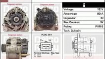 Generator / Alternator SEAT ALHAMBRA (7V8, 7V9) (1...