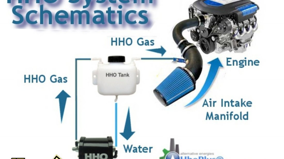 Generator hidrogen auto #169857