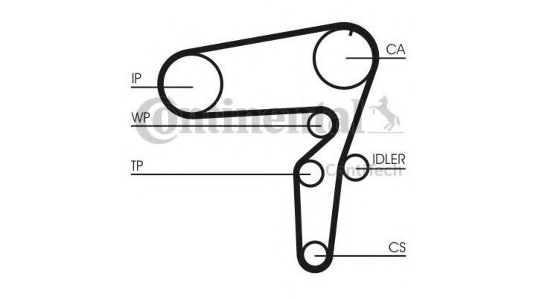 Kit curea distributie Alfa Romeo GT (937) 2003-2010 #2 23651