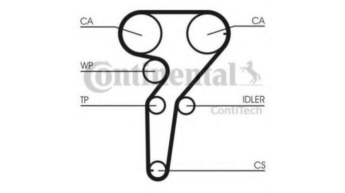 Kit curea distributie Lancia THESIS (841AX) 2002-2009 #2 530023110