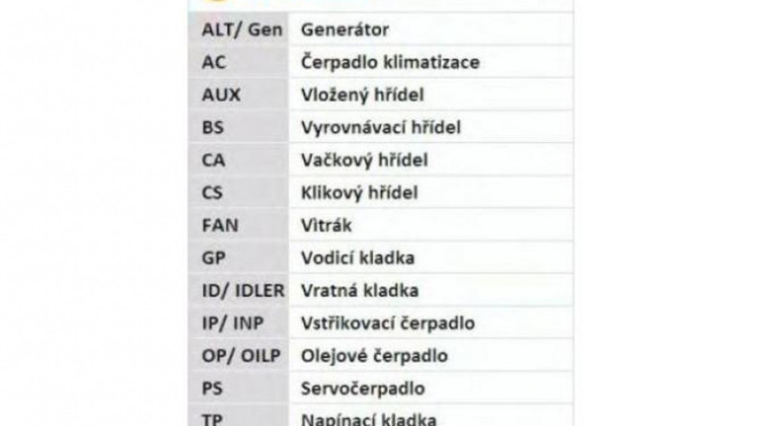 Kit distributie Daewoo KALOS (KLAS) 2002-2016 #2 32396