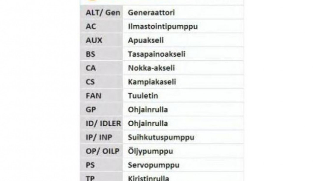 Kit distributie Daewoo KALOS (KLAS) 2002-2016 #2 32396