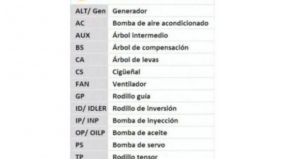 Kit distributie Daewoo KALOS (KLAS) 2002-2016 #2 32396