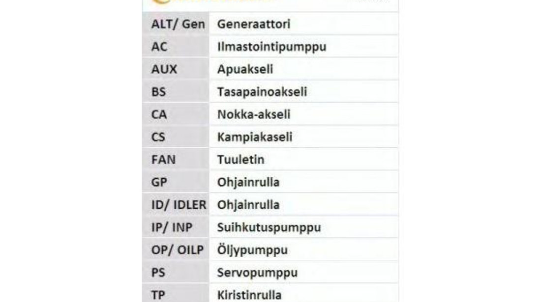 Kit distributie Kia SPORTAGE (JE_, KM_) 2004-2016 #2 31060