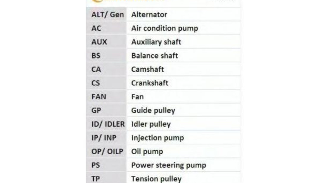 Kit distributie / kit curea distributie / set curea de distributie Volvo 240 (P242, P244) 1974-1993 #2 14531