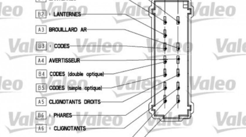 Maneta semnalizare Nissan KUBISTAR caroserie (X80) 2003-2016 #2 251562