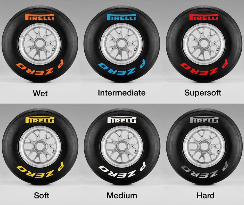 Pirelli si-a anuntat culorile pentru anvelopele de Formula 1