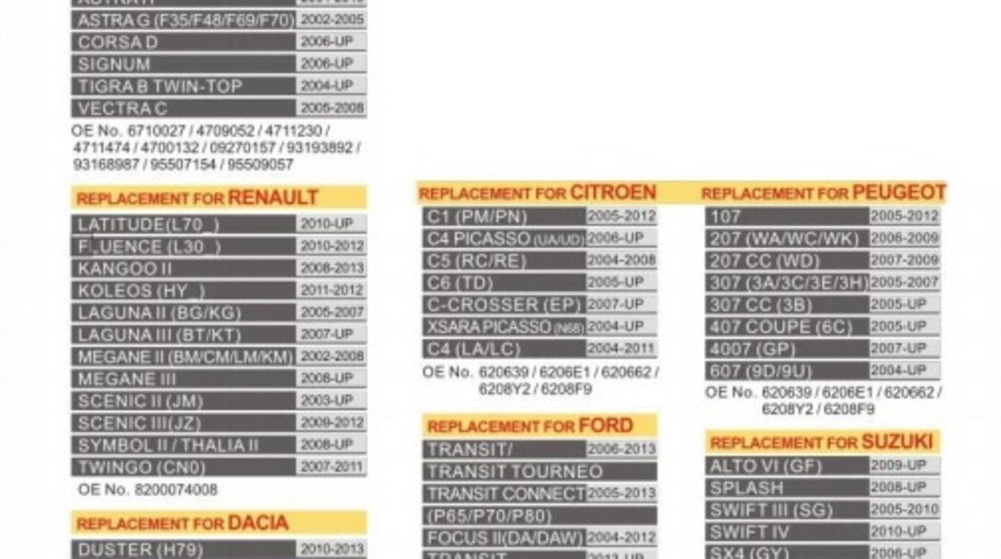 Set 2 Buc Proiector Ceata Dreapta / Stanga Am Opel Agila B 2008→ C00019