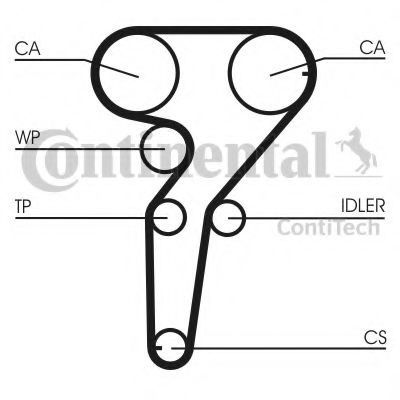 Set curea de distributie ALFA ROMEO 166 (936) (1998 - 2007) CONTITECH CT877K1 piesa NOUA