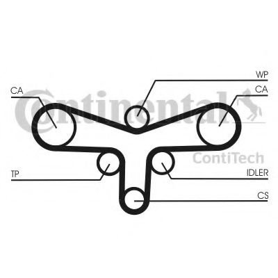 Set curea de distributie AUDI A8 (4D2, 4D8) (1994 - 2002) CONTITECH CT920K2 piesa NOUA