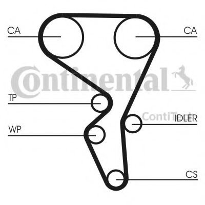 Set curea de distributie CITROEN BERLINGO caroserie (M) (1996 - 2016) CONTITECH CT1065K3 piesa NOUA