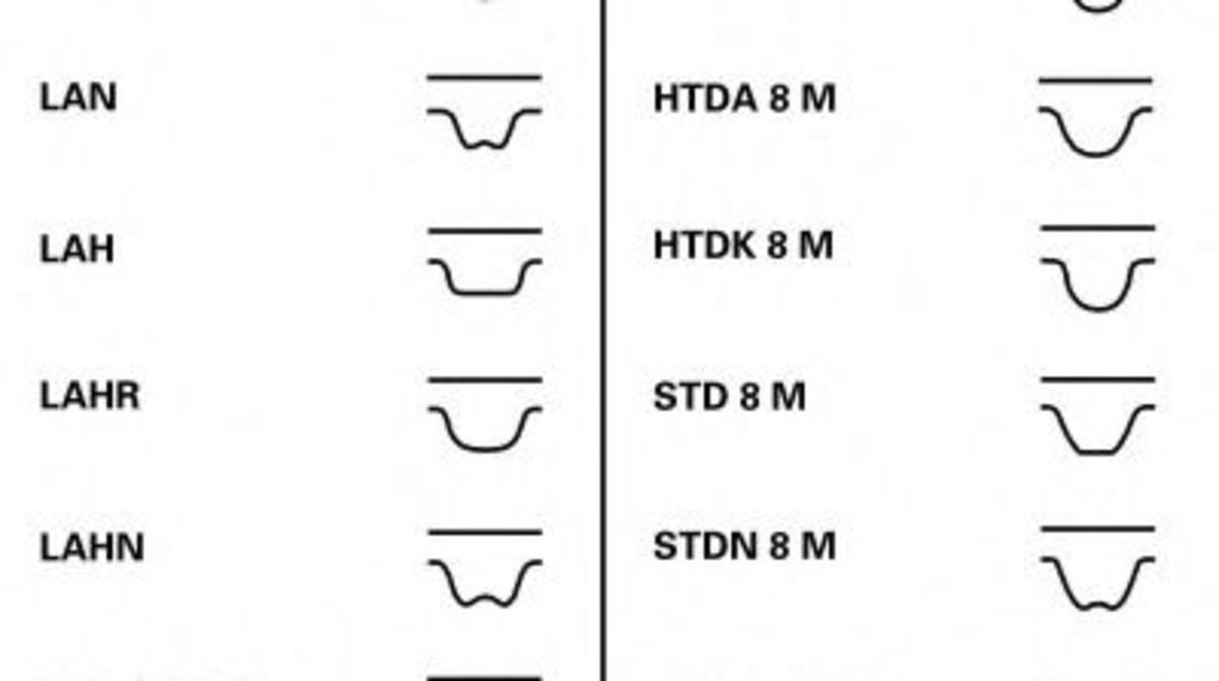 Set curea de distributie CITROEN C5 I Estate (DE) (2001 - 2004) CONTITECH CT1138K1 piesa NOUA