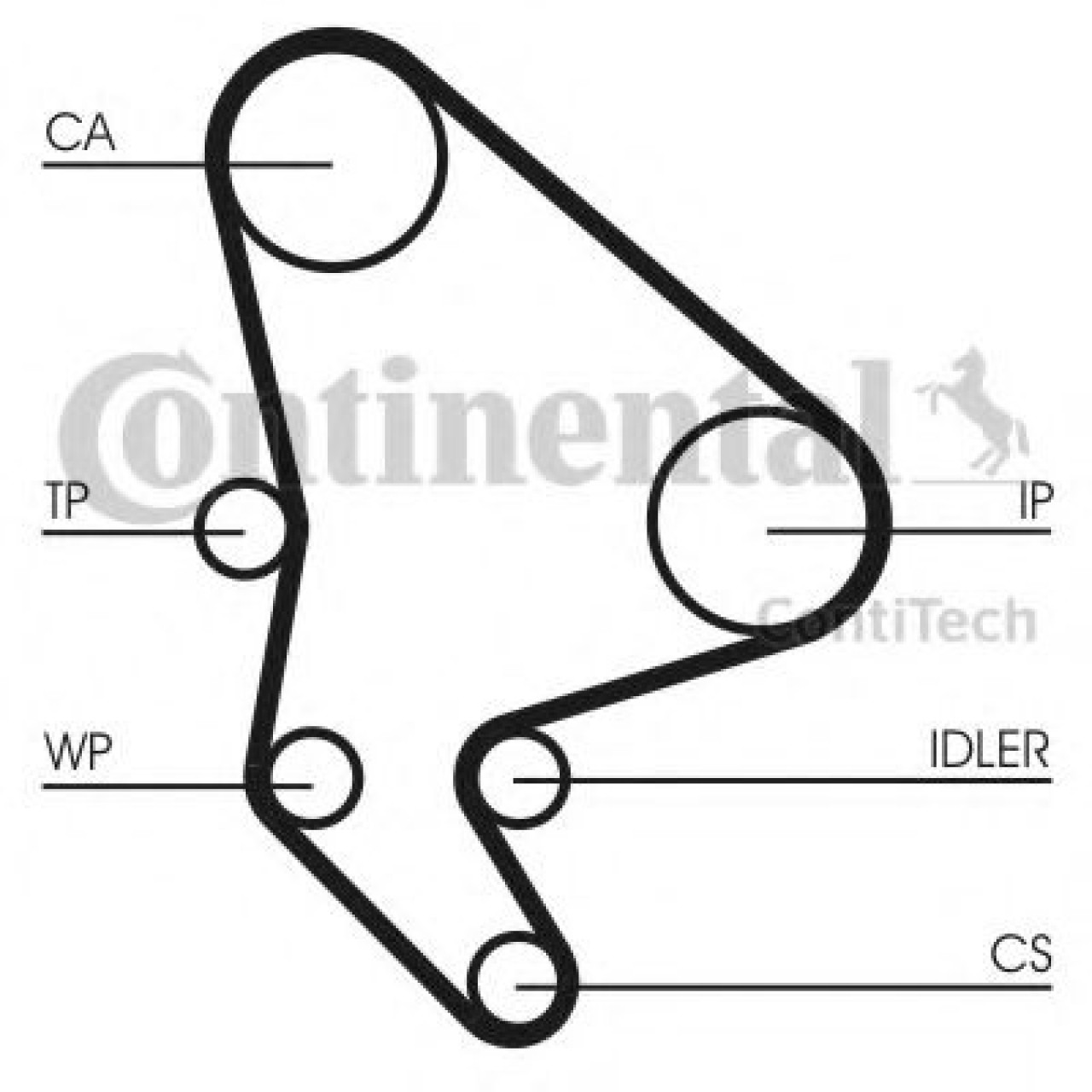 Set curea de distributie CITROEN C5 II (RC) (2004 - 2016) CONTITECH CT1037K2 piesa NOUA