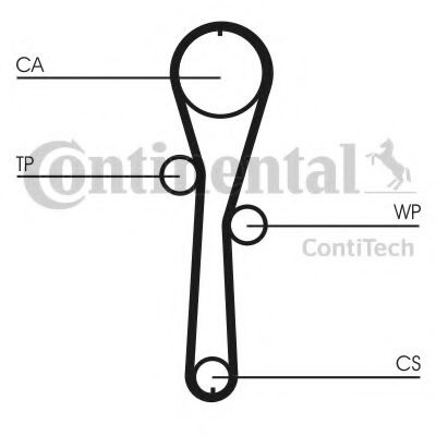 Set curea de distributie DACIA SANDERO II (2012 - 2016) CONTITECH CT1045K1 piesa NOUA