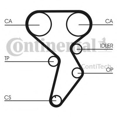 Set curea de distributie FIAT BRAVO I (182) (1995 - 2001) CONTITECH CT879K1 piesa NOUA