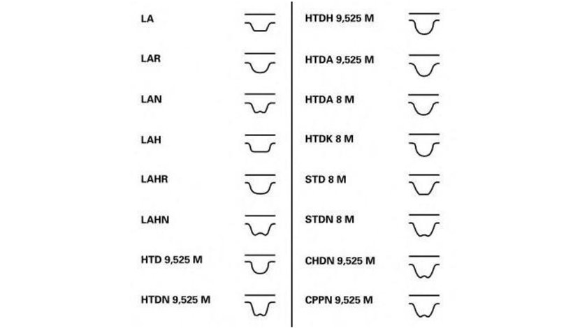 Set curea de distributie Fiat MAREA (185) 1996-2007 #2 1987948053