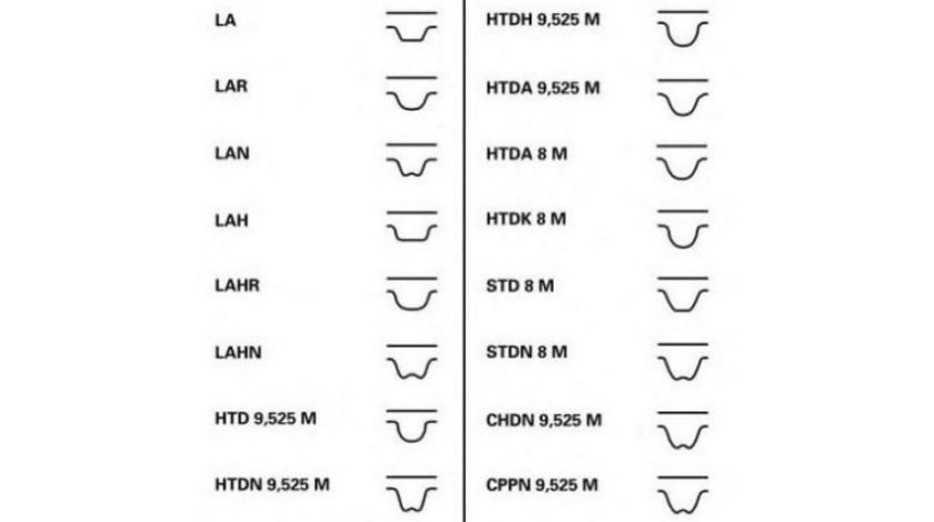 Set curea de distributie Honda CONCERTO (HW) 1989-1996 #2 1987948561