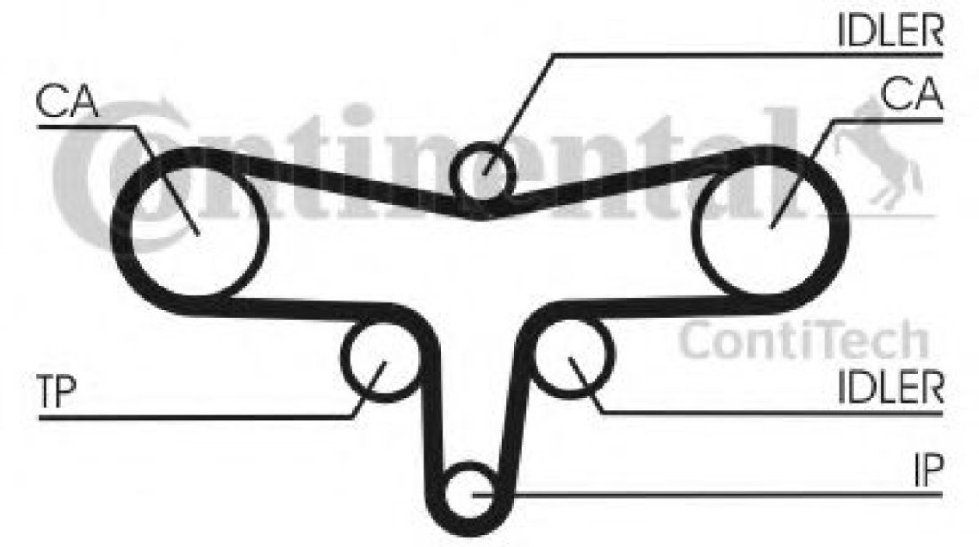 Set curea de distributie LAND ROVER DISCOVERY IV (LA) (2009 - 2016) CONTITECH CT1117K1 piesa NOUA