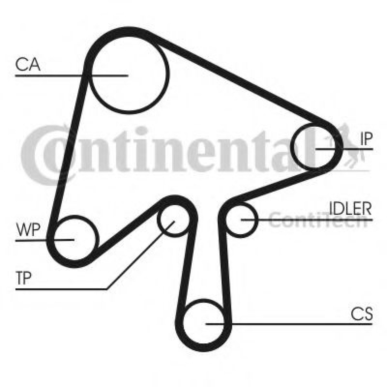 Set curea de distributie MAZDA 3 Limuzina (BK) (1999 - 2009) CONTITECH CT1136K1 piesa NOUA