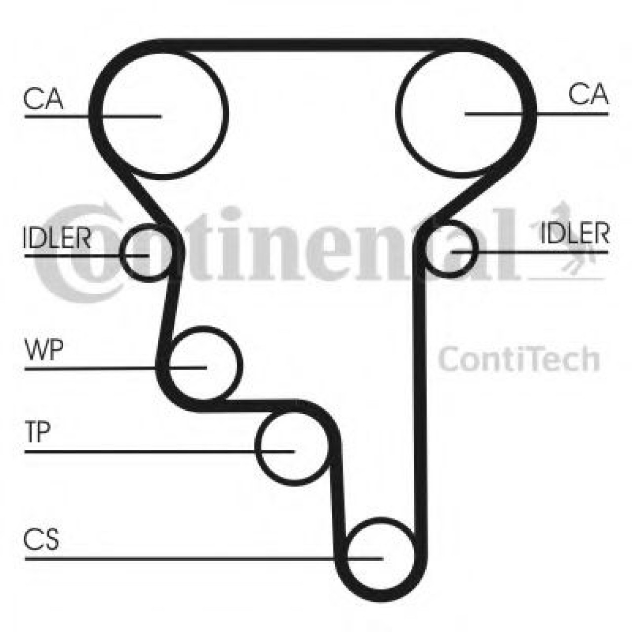 Set curea de distributie OPEL ASTRA H (L48) (2004 - 2016) CONTITECH CT1023K3 piesa NOUA