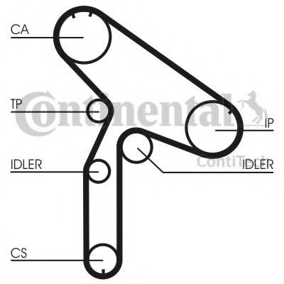 Set curea de distributie RENAULT LAGUNA I (B56, 556) (1993 - 2001) CONTITECH CT921K1 piesa NOUA