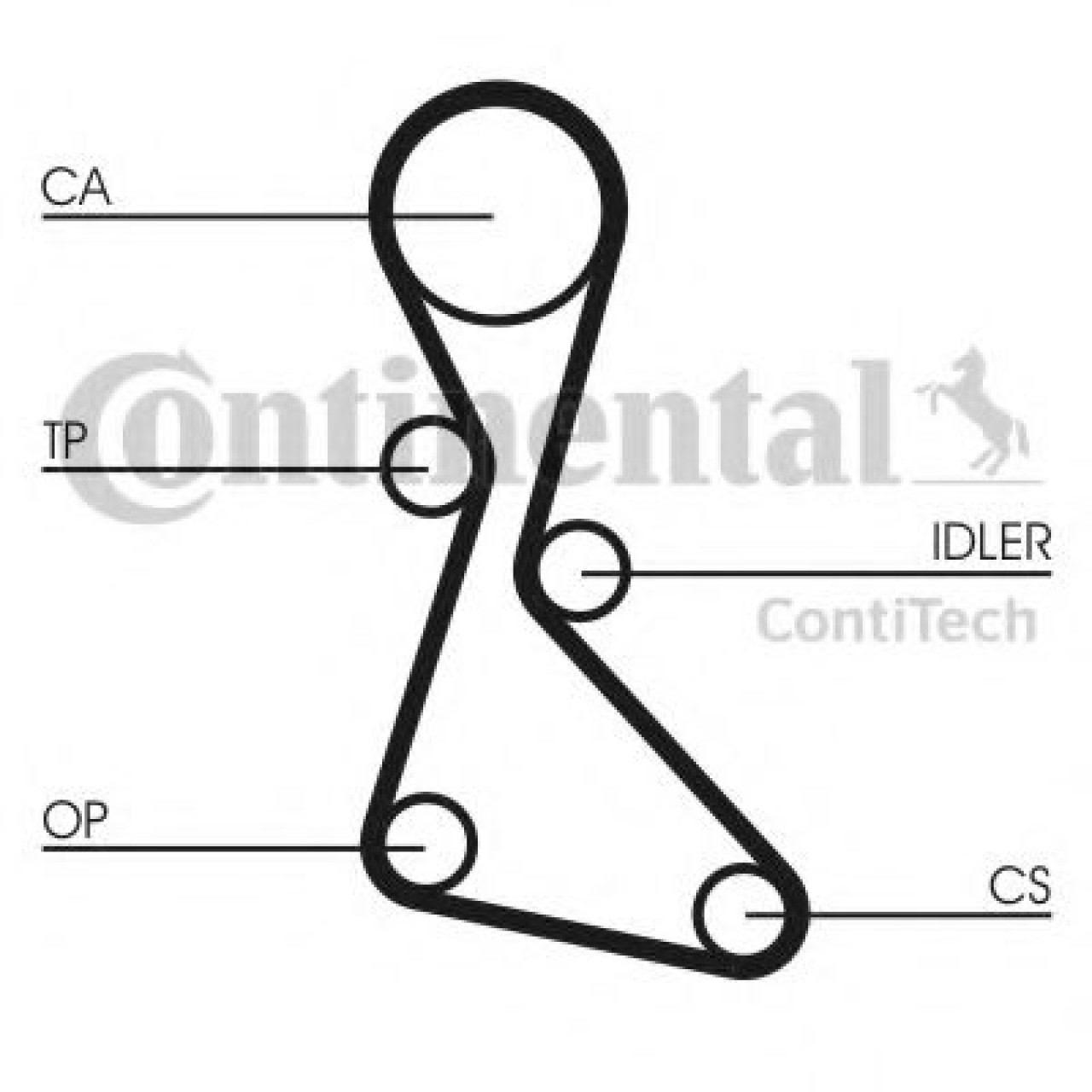 Set curea de distributie RENAULT MEGANE I Classic (LA0/1) (1996 - 2006) CONTITECH CT840K1 piesa NOUA