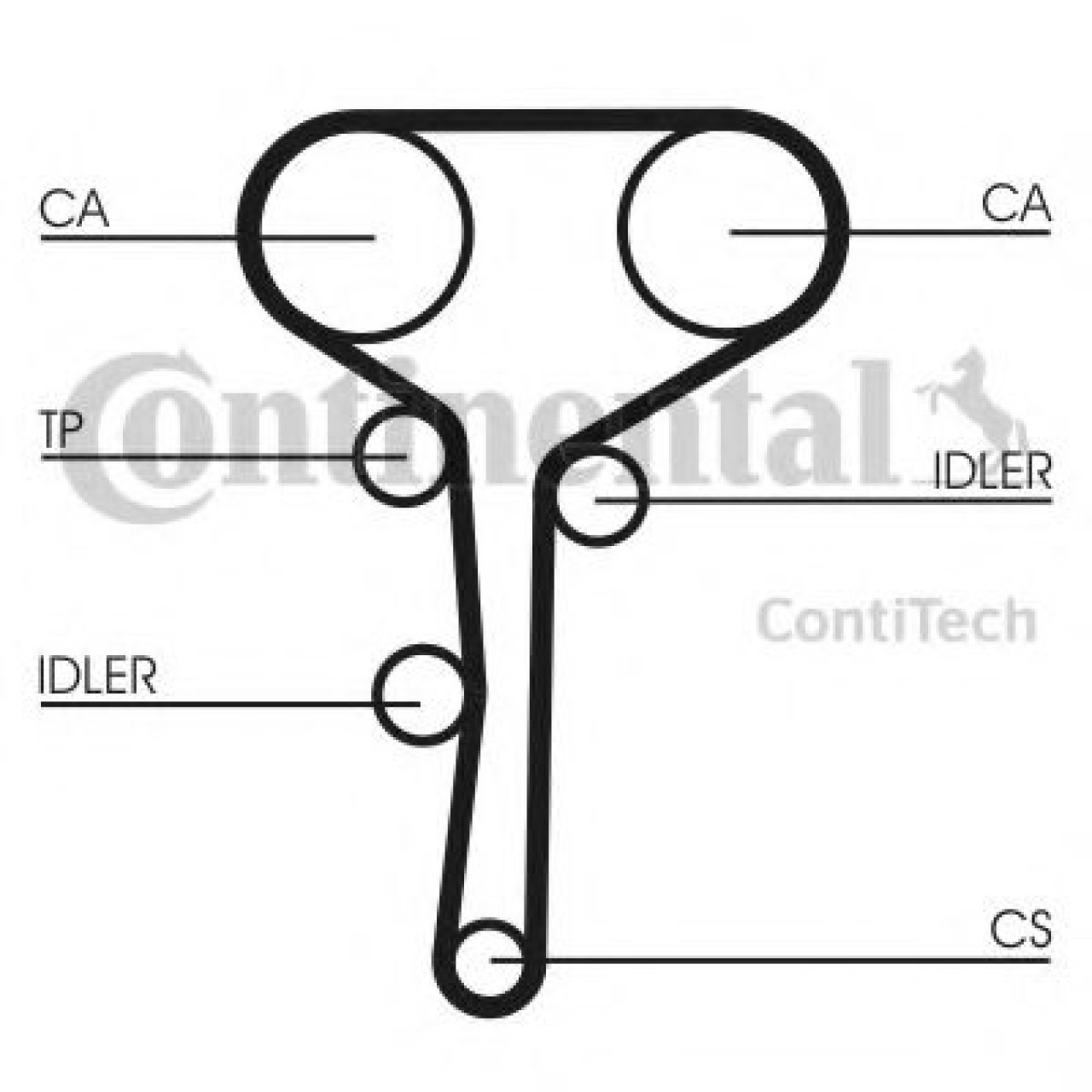 Set curea de distributie RENAULT MEGANE I Classic (LA0/1) (1996 - 2006) CONTITECH CT977K3 piesa NOUA