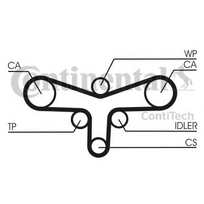 Set curea de distributie VW PASSAT (3B2) (1996 - 2001) CONTITECH CT1015K2 piesa NOUA