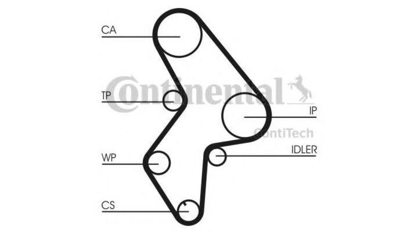 Set curea distributie Peugeot 309 (10C, 10A) 1985-1989 #2 083109