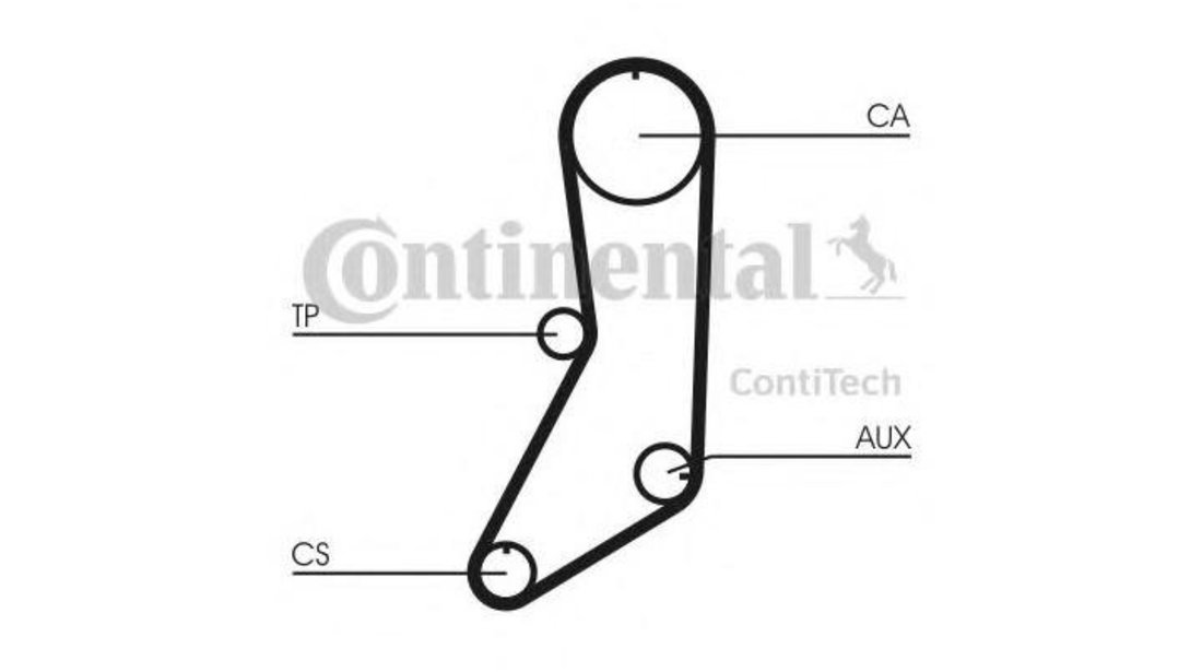 Set curea distributie Volvo 240 Break (P245) 1974-1993 #2 14531