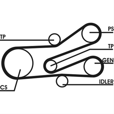 Set Curea Transmisie Cu Caneluri Contitech Peugeot 6PK1468D1