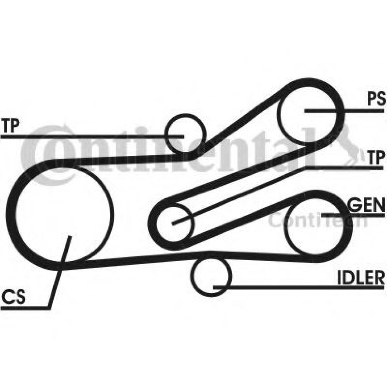 Set curea transmisie cu caneluri PEUGEOT 406 (8B) (1995 - 2005) CONTITECH 6PK1468D1 piesa NOUA