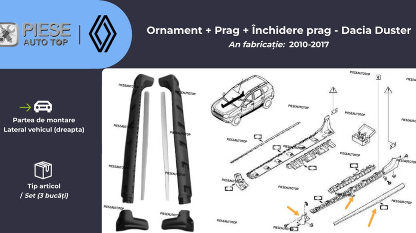 Set Ornament + prag + inchidere prag dreapta Dacia Duster 2010-2017 NOU 764260812R OE