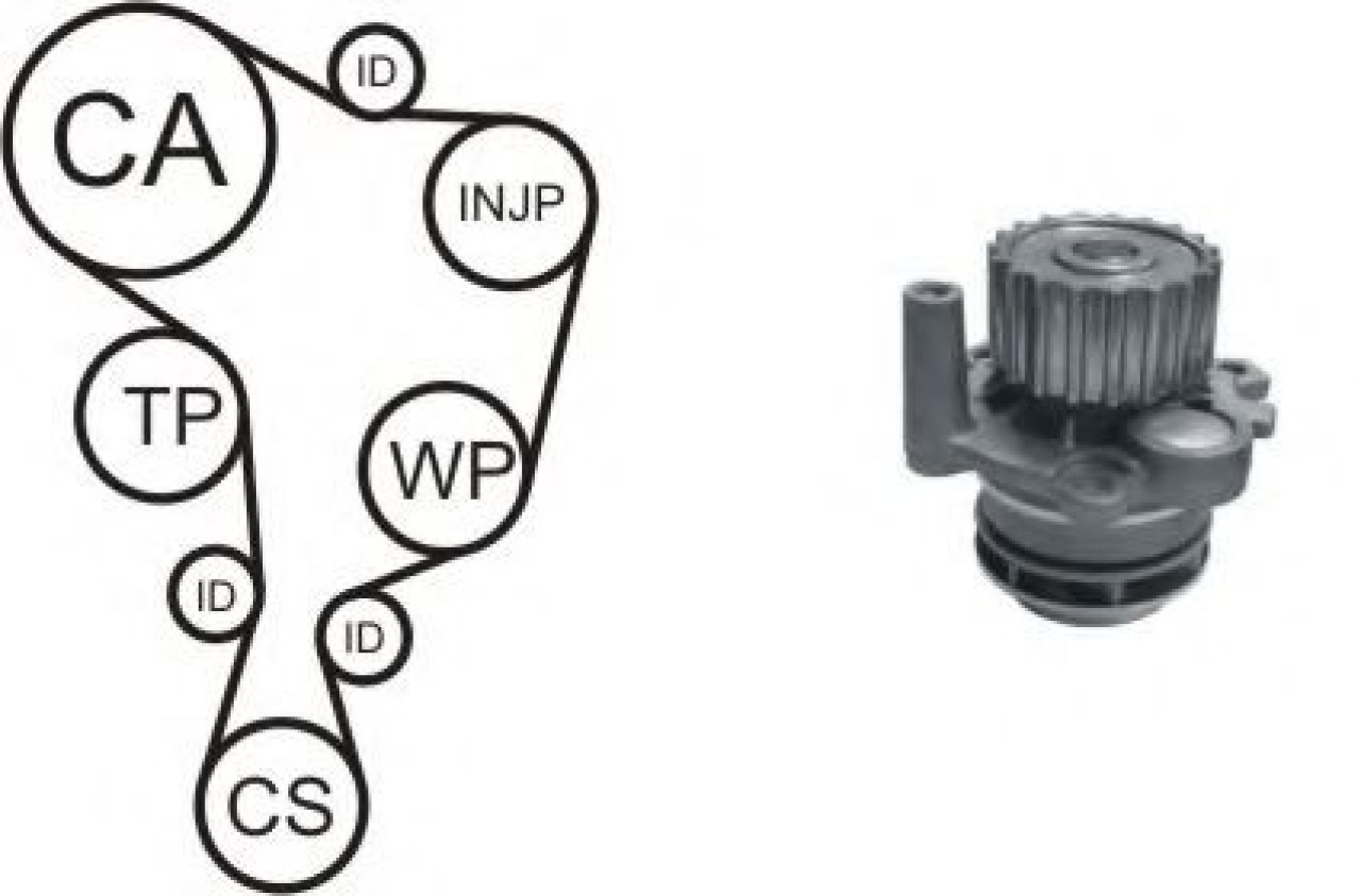 Set pompa apa + curea dintata SKODA OCTAVIA I (1U2) (1996 - 2010) AIRTEX WPK-937802 piesa NOUA