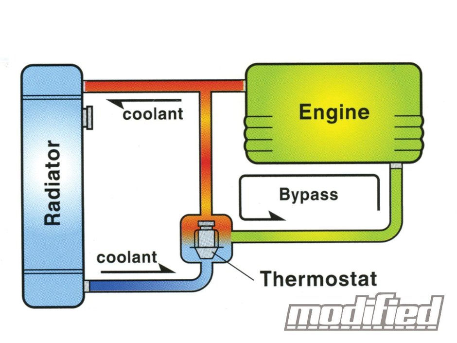 Cum functioneaza racirea motorului: de la termostat la pompa de apa