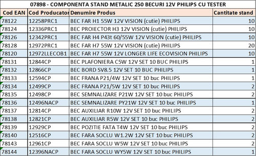 STAND METALIC 250 BECURI 12V PHILIPS CU TESTER 56202CD PHILIPS