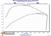 Click image for larger version

Name:	8 DIN corrected Engine power SOFT EXELIXIS.jpg
Views:	83
Size:	752.1 KB
ID:	2966255