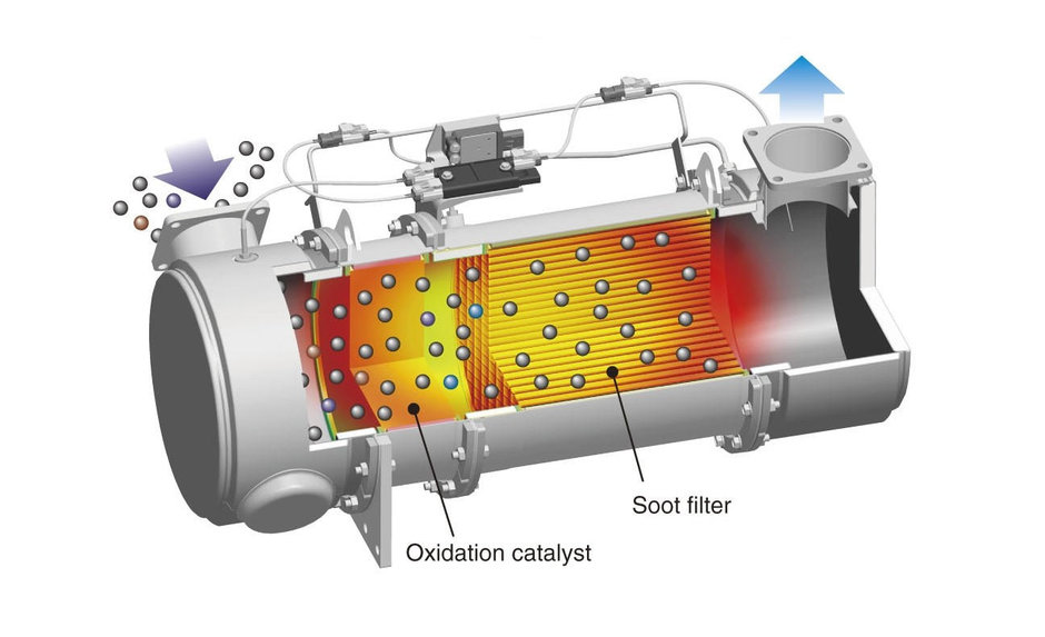 Uleiurile speciale pentru masinile diesel echipate cu filtru de particule